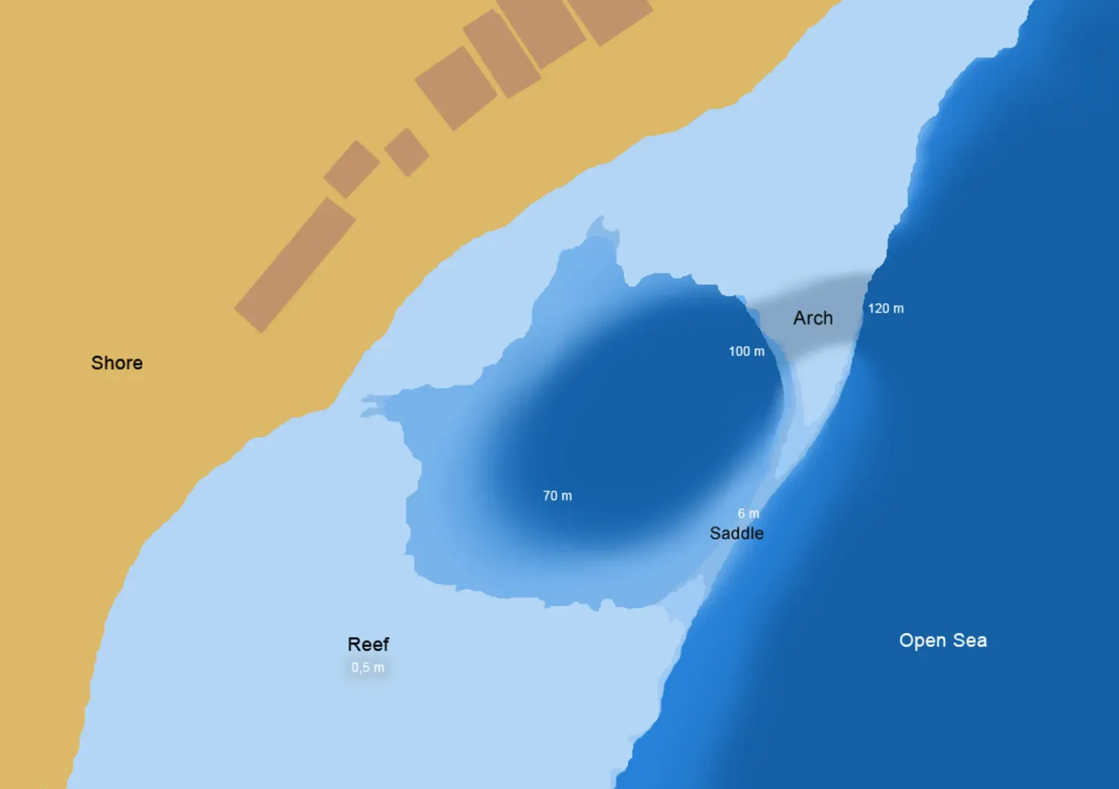 Diagram of the Blue Hole labelling the reef, saddle, Arch tunnel and open sea — Dahab